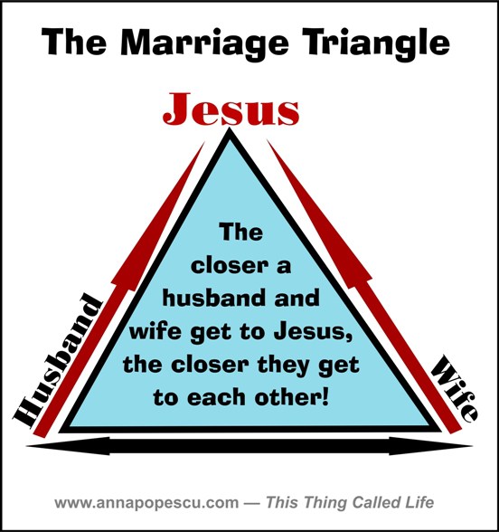 the marriage triangle