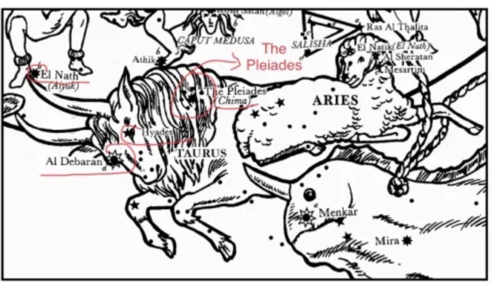 The REAL Story In The Stars Part 28:  Taurus, The&nbsp;Bull.