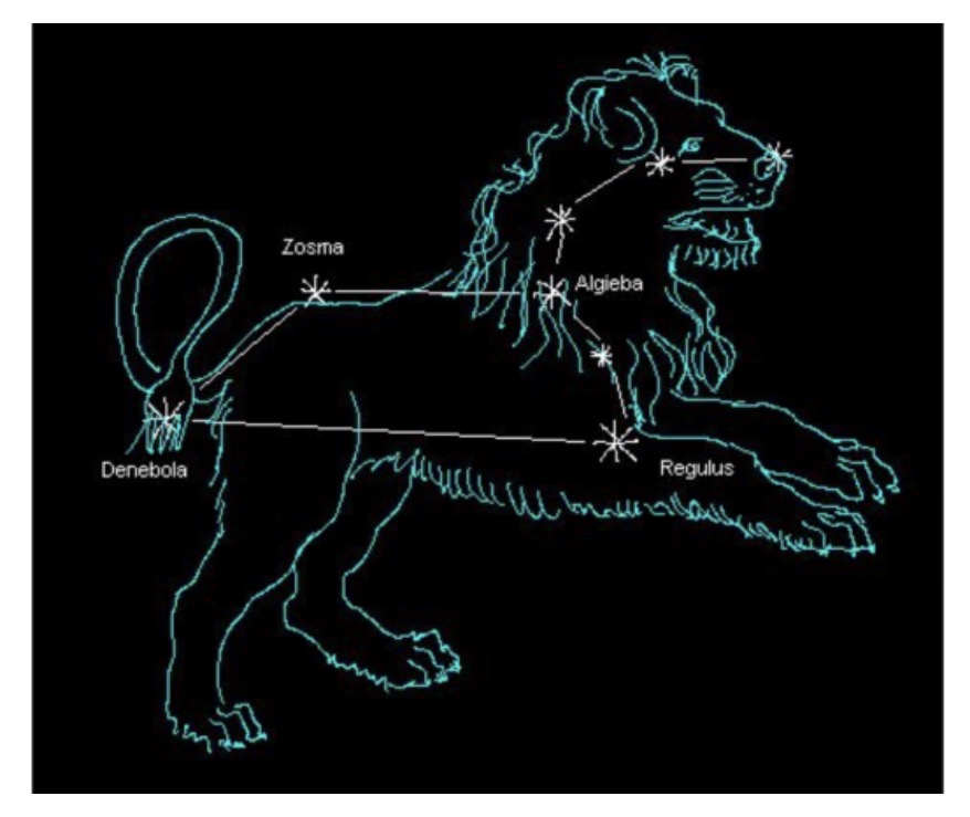 The REAL Story In The Stars Part 41:  Leo, The&nbsp;Lion.