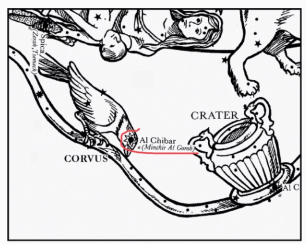 The REAL Story In The Stars Part 44:  Corvus, The&nbsp;Raven.