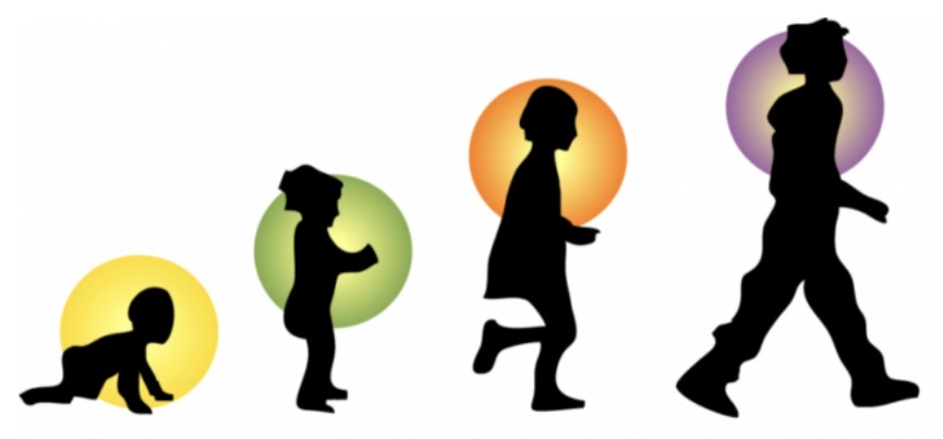 Spiritual Growth According To Paul.